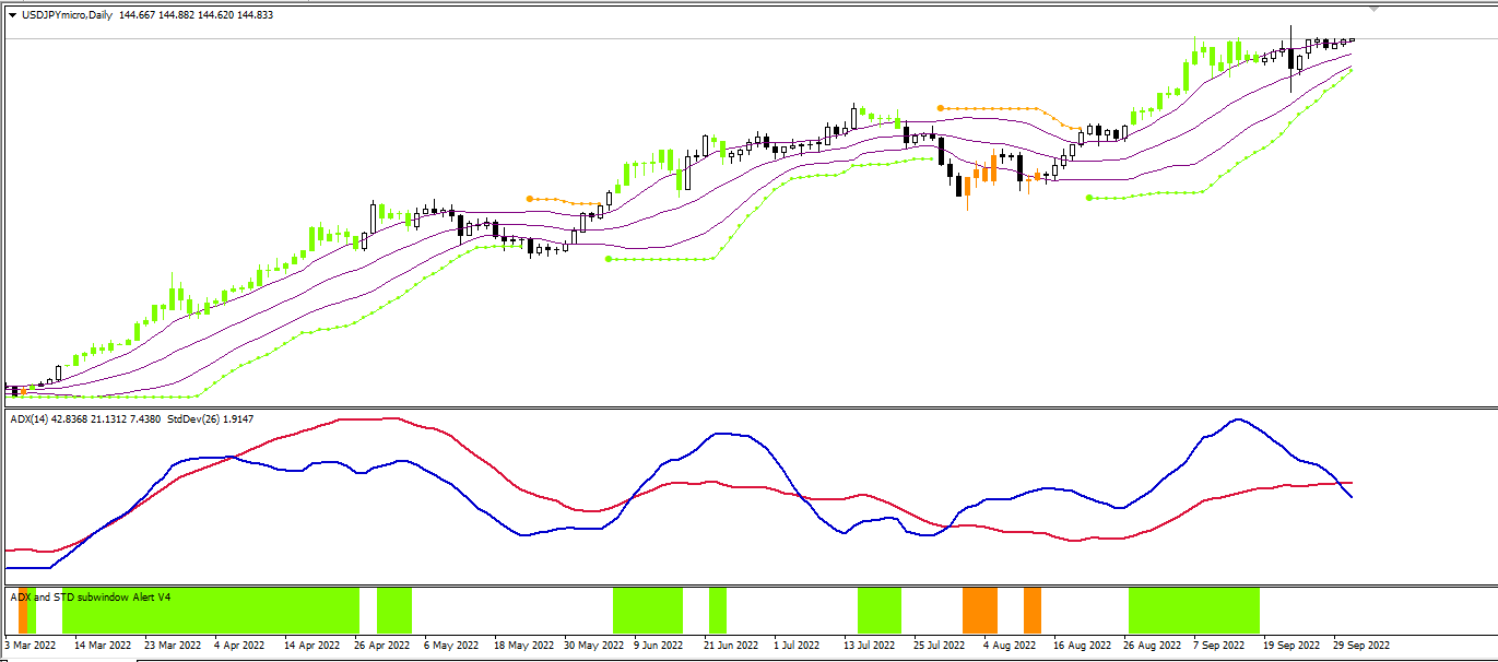 ドル円　221003　円安